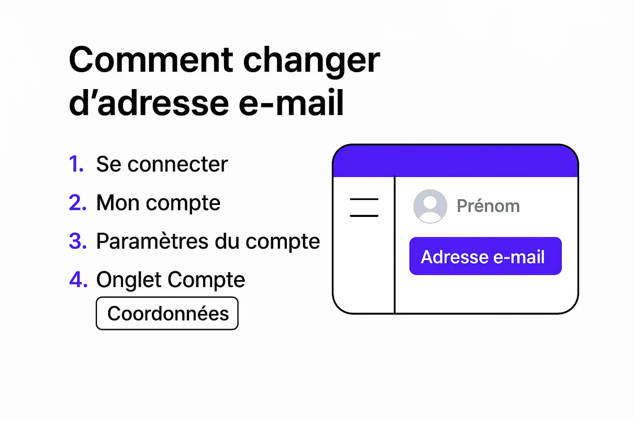 📧 Comment modifier votre adresse e‑mail dans Brik